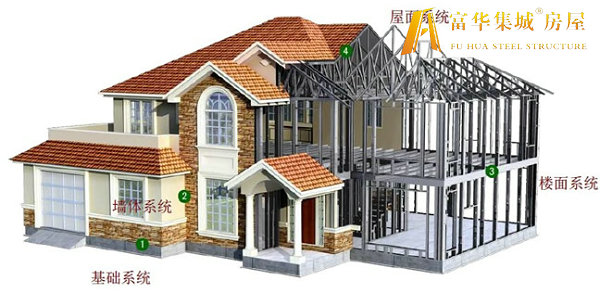 淮安轻钢房屋的建造过程和施工工序